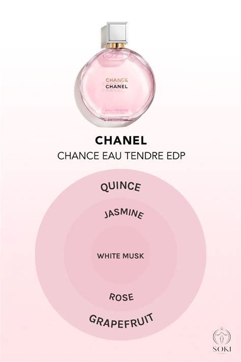 chance perfume by chanel macy& 39|difference between Chanel chance fragrances.